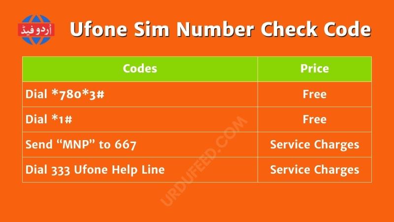 Ufone Number Check Code