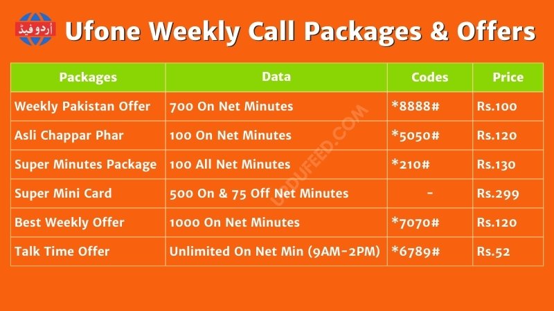 Ufone Weekly Call Packages